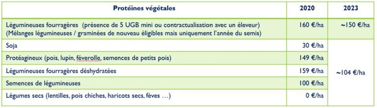 Les Nouvelles R Gles De La Pac Upt A Conseil